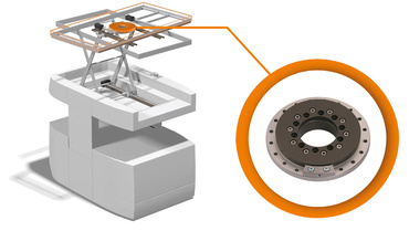 iglidur® PRT slewing ring bearing dalam unit rotari