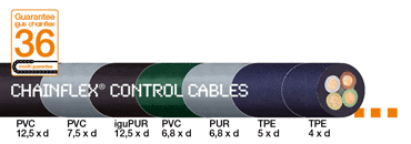 Hemat dalam pengeluaran kabel kontrol