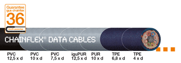 Kabel data
