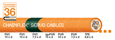 Hemat pengeluaran untuk kabel servo