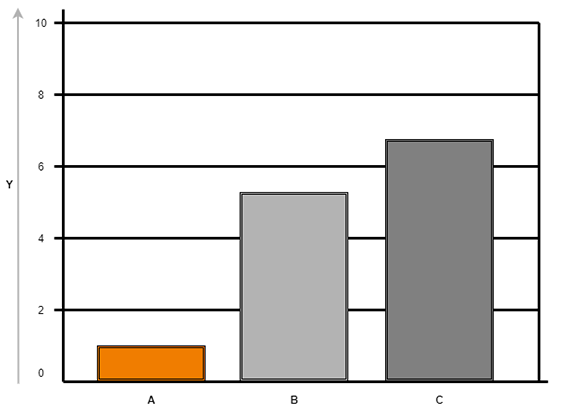 Diagram: bahan serba guna