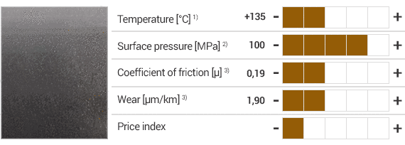 Bahan iglidur® Q dan spesifikasinya