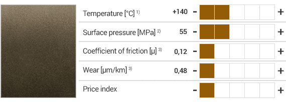 material iglidur® dan spesifikasi Q290