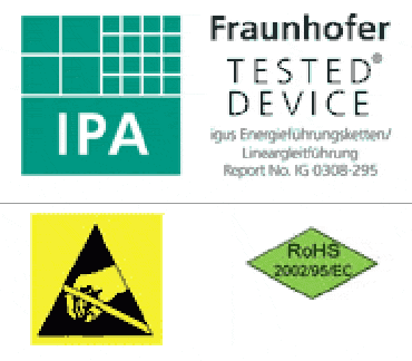 Perangkat yang diuji Fraunhofer