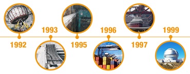 Timeline project teknik