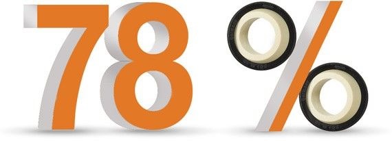 Spherical bearing plastik igubal® tidak perlu pelumasan