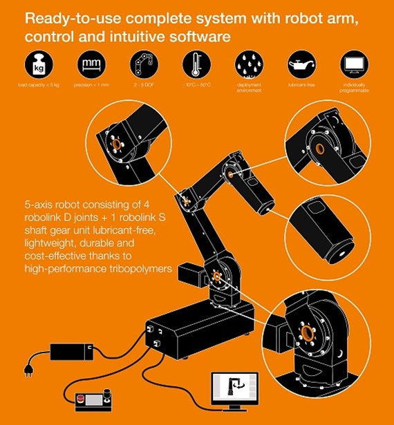robolink DCi dengan sistem kontrol terintegrasi