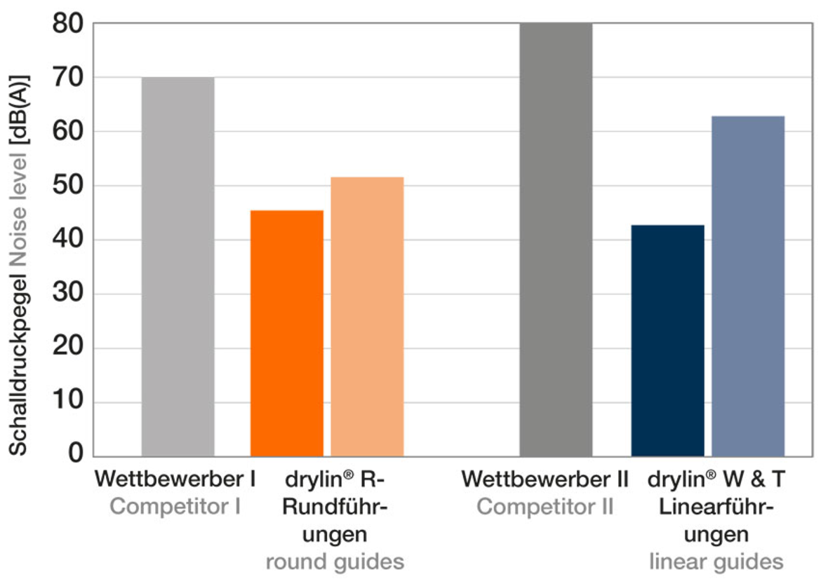 Tingkat suara [dB (A)]